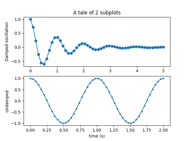 python matplotlib subplot aspect ratio